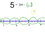 Dividing Fractions On A Number Line Mixed Number Quotient YouTube