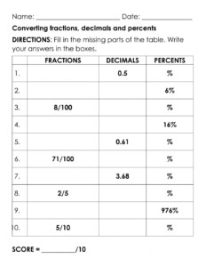 Grade 6 Math Worksheet Percents And Decimals Conversion K5 Learning